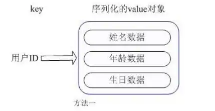 对象存储的功能有哪些，对象存储，揭秘其功能与应用场景解析