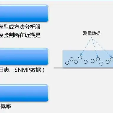 对象存储有什么用，对象存储，为何成本不菲，却成为企业数字化转型的必备利器？