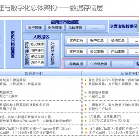 对象存储有什么用，对象存储，为何成本不菲，却成为企业数字化转型的必备利器？