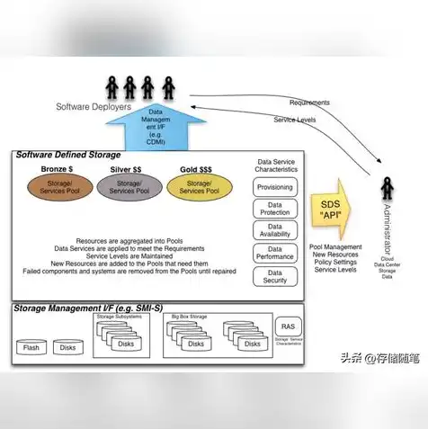 对象存储有什么用，对象存储，为何成本不菲，却成为企业数字化转型的必备利器？