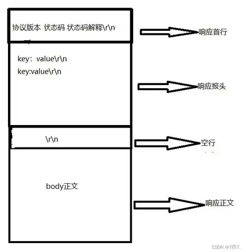 深入解析HTTP状态500，内部服务器错误背后的真相