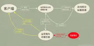 深入解析HTTP状态500，内部服务器错误背后的真相