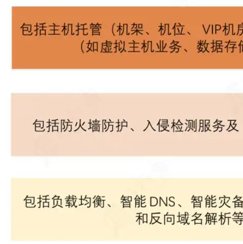 有云服务器还需要域名吗，拥有云服务器，是否还需要配置CDN？全面解析与建议