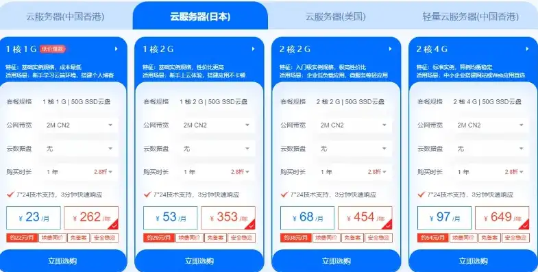 日本云服务器怎么样，日本云服务器价格一览表深度解析，日本云服务器性能与性价比之选