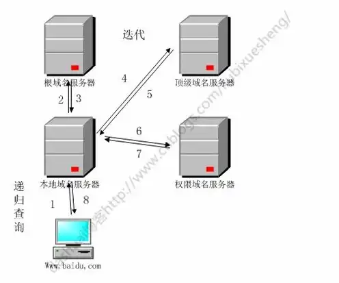 linux 配置dns地址，Linux系统下配置DNS服务器的详细教程与实战案例