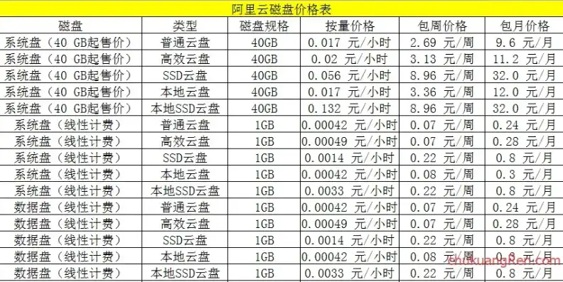 亚马逊服务器租用价格表图片，亚马逊云服务(EC2)最新价格表解析，全面解析亚马逊服务器租用成本与性价比