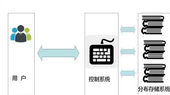 对象存储架构图，对象存储与图床比较，性价比之选，揭秘哪种存储方式更胜一筹