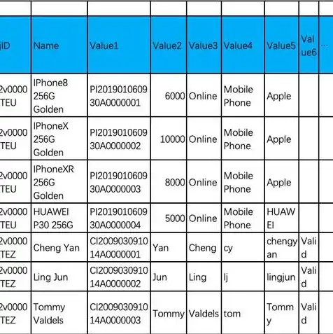 对象存储 架构是什么，深入解析对象存储架构，原理、优势与应用