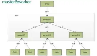 服务器用来干什么的，深入解析服务器在现代社会中的核心作用与应用领域