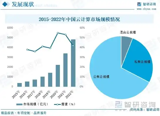 中国云服务排行榜最新，2023年中国云服务排行榜，市场规模持续扩大，头部企业优势凸显