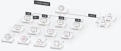 云服务器租用系统有哪些功能，云服务器租用系统全面解析，功能特点与优势一览