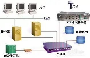 服务器的配置组成包括，深入解析服务器配置组成，硬件、软件与网络的综合布局