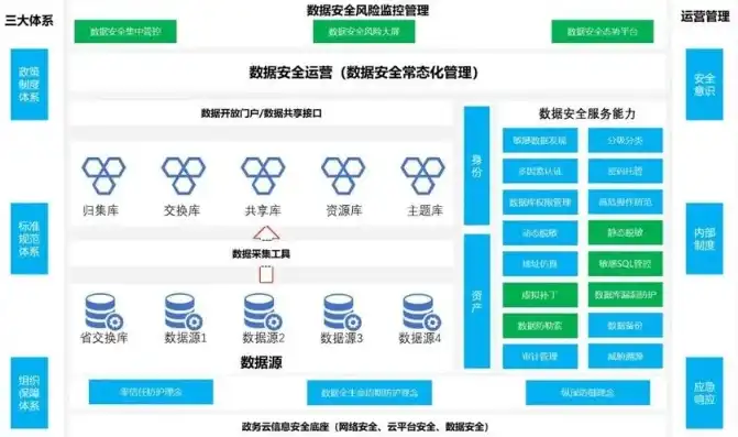 云服务器上的数据安全吗，云服务器数据安全，全面解析、风险防范及应对策略