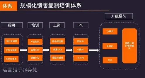 对象存储为什么便宜，对象存储为何物美价廉，揭秘低成本存储的秘密