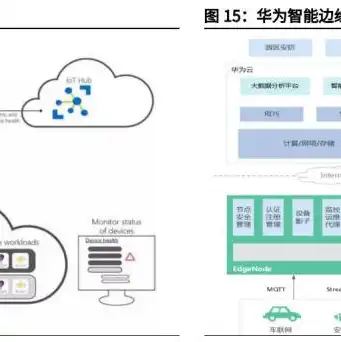 电信云服务器价格表，电信云服务器价格一览，性价比之选，助力企业云端发展