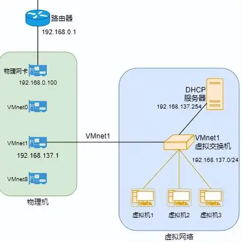 vmware虚拟机连无线网卡，VMware虚拟机连接无线网络的详细教程及技巧解析