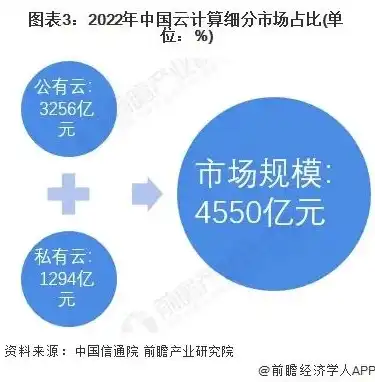 云服务器市场占比，2023年中国云服务器市场份额分析，腾讯、阿里、华为三足鼎立，行业格局展望