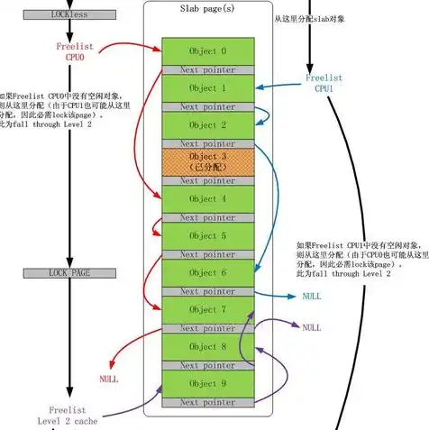 vmware linux共享文件夹在哪，VMware虚拟机Linux共享文件夹的位置及操作指南