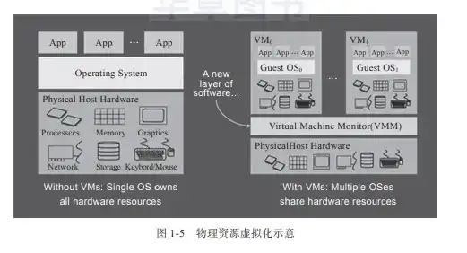 kvmoverip管理，基于KVMoverIP技术的虚拟化IP管理服务器构建与优化策略