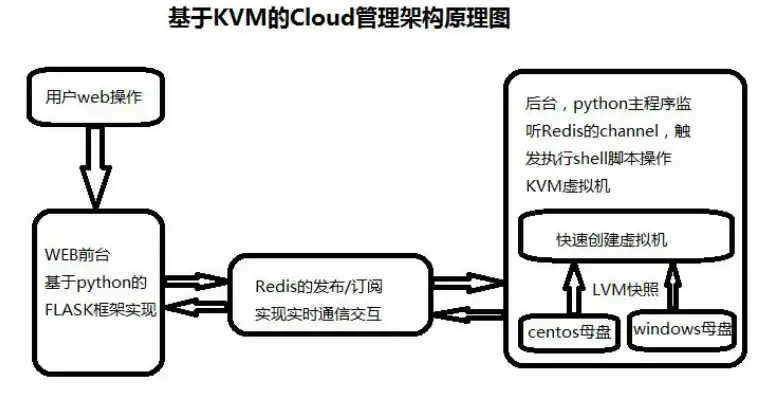 kvmoverip管理，基于KVMoverIP技术的虚拟化IP管理服务器构建与优化策略