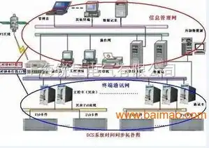 检查服务器时间是什么意思啊，深入解析检查服务器时间的含义及其重要性