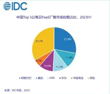 云服务器十大排行榜最新，2023年度云服务器十大排行榜，揭秘行业翘楚，助力企业数字化转型