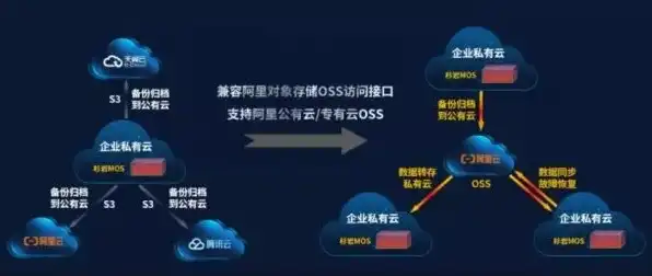 云服务器能存多少内容数据，揭秘云服务器存储容量，究竟可以容纳多少内容？