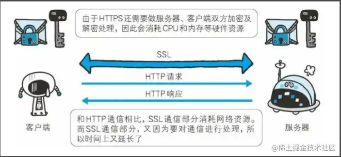 深入解析对象存储在HTTPS环境下的应用与挑战