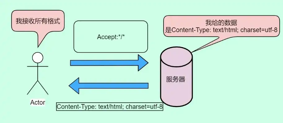 深入解析对象存储在HTTPS环境下的应用与挑战