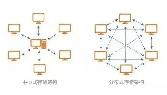 云服务器存储空间多大，揭秘云服务器云空间，并非无限大，合理规划才能物尽其用