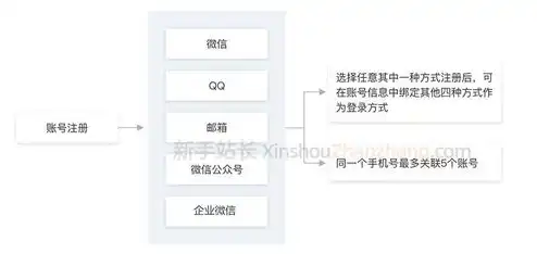 腾讯云服务器购买便宜吗，腾讯云服务器购买攻略，揭秘性价比之王，如何以最低价格购买优质云服务器？