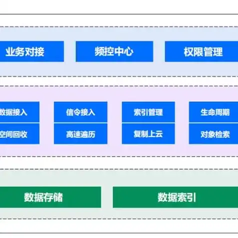 对象存储和文件存储区别在哪儿，深入解析对象存储与文件存储的区别与应用场景