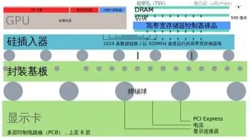 对象存储带宽速率自适应，对象存储带宽速率自适应技术解析与应用