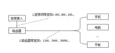 对象存储带宽速率自适应，对象存储带宽速率自适应技术解析与应用