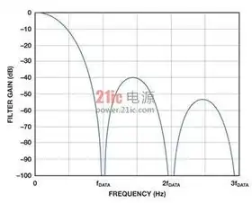 对象存储带宽速率自适应，对象存储带宽速率自适应技术解析与应用