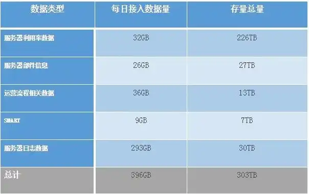 服务器存放的空间大吗为什么，深入解析服务器存储空间，容量、类型及影响