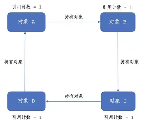 对象存储的速度是指什么，深入解析对象存储速度，影响因素与优化策略