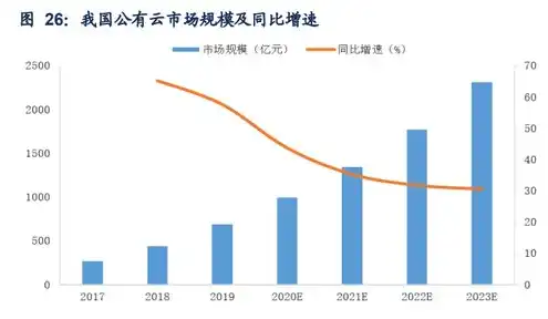 云服务器好不好用，云服务器，创新之选，未来趋势——深度解析云服务器的优势与前景