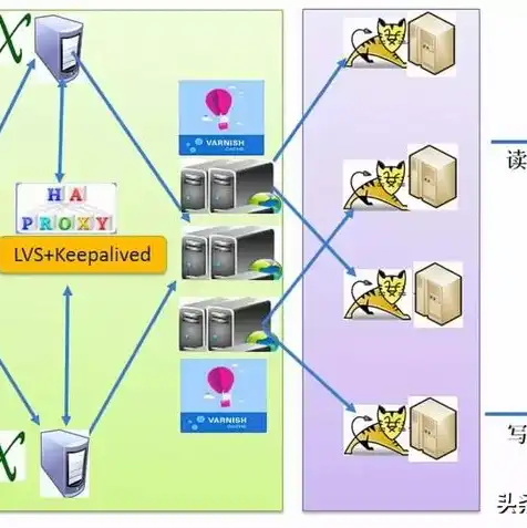 java文件上传至服务器端，Java文件上传至服务器，实现方法与性能优化