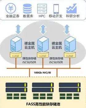 弹性云服务器使用什么做数据存储设备，弹性云服务器数据存储解决方案，硬盘、SSD与云盘的完美结合