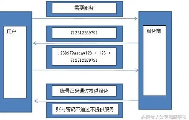 微信云开发服务器购买配置信息怎么填，微信云开发服务器购买配置信息填写指南，从基础到进阶的全面解析