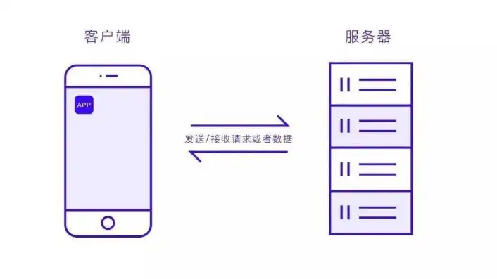 独享ip服务器app下载，独享IP服务器APP深度评测，下载体验与功能解析，让你告别网络困扰！