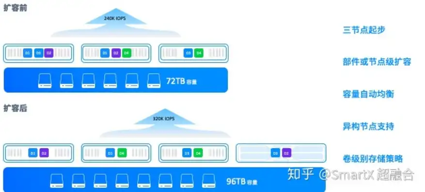 阿里云共享型服务器怎么样知乎，深入解析阿里云共享型服务器，性能、性价比与适用场景全方位解读