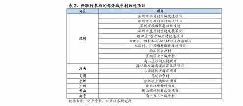 服务器租用价格表 上海，2023上海服务器租用价格表解析性价比与服务品质双重考量