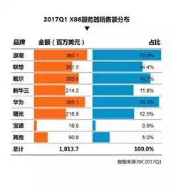 服务器租用价格表 上海，2023上海服务器租用价格表解析性价比与服务品质双重考量