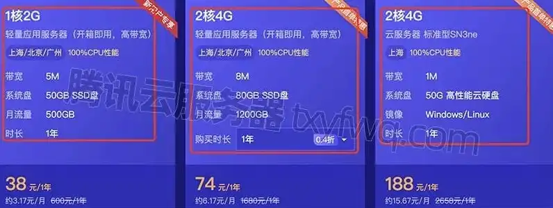 如何购买腾讯云服务器便宜的，揭秘腾讯云服务器优惠攻略，教你如何以最低价购买高性能云服务器