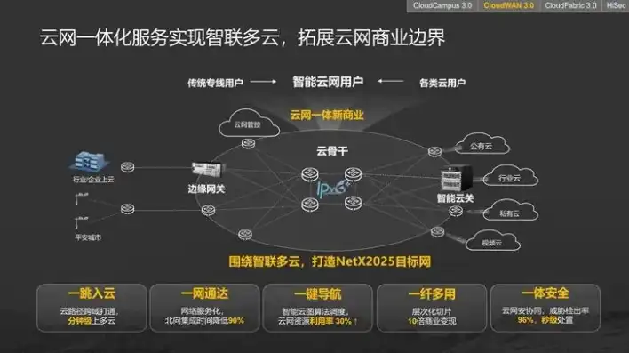 云主机 优点，云主机，颠覆传统IT，引领未来企业数字化转型之路