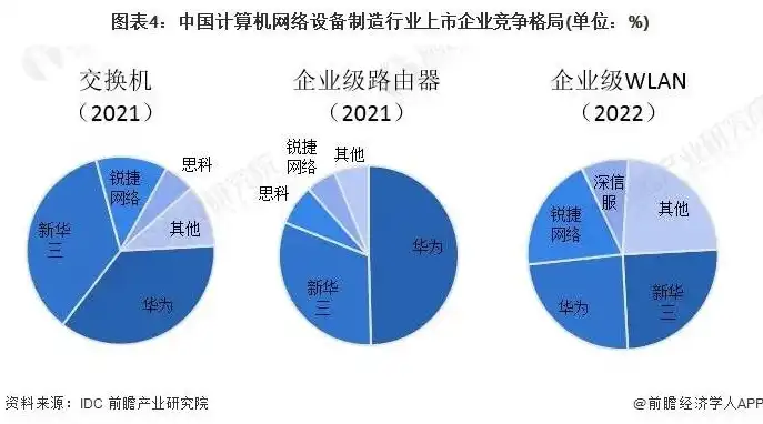 全球服务器厂商排名，2023年全球服务器操作系统市场排名一览，竞争格局与趋势分析