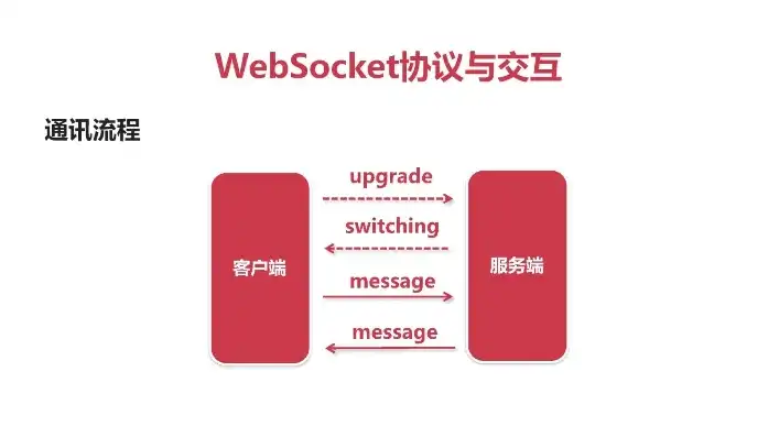 websocket 阿里云，阿里云WebSocket服务器深度解析，配置、优化与实战应用