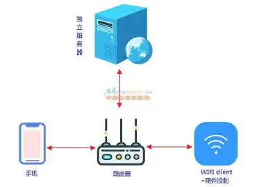 服务器开小差怎么解决，VPS服务器开小差？掌握这五大策略轻松解决故障问题！